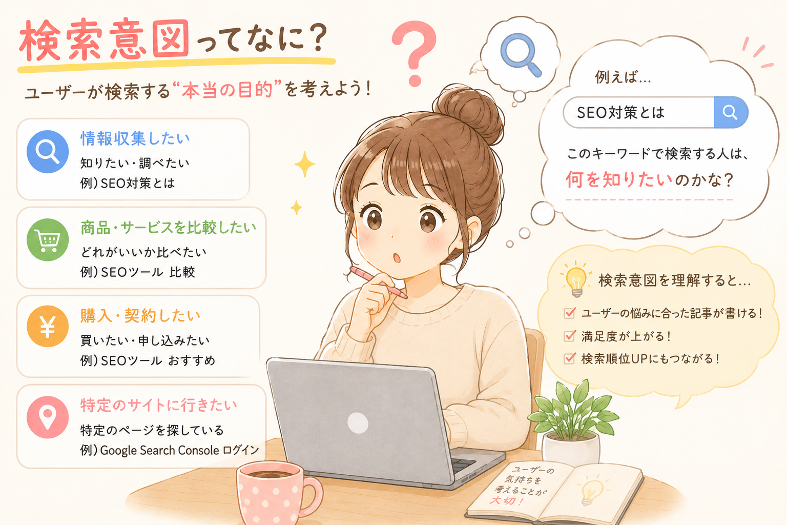 検索意図を考えている人物