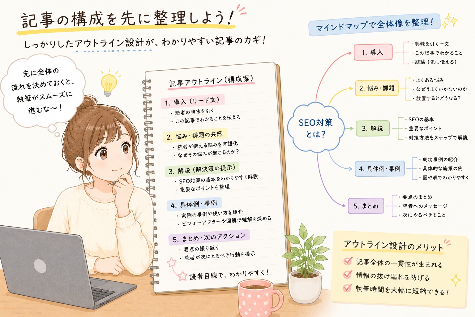 記事構成を作るイメージ