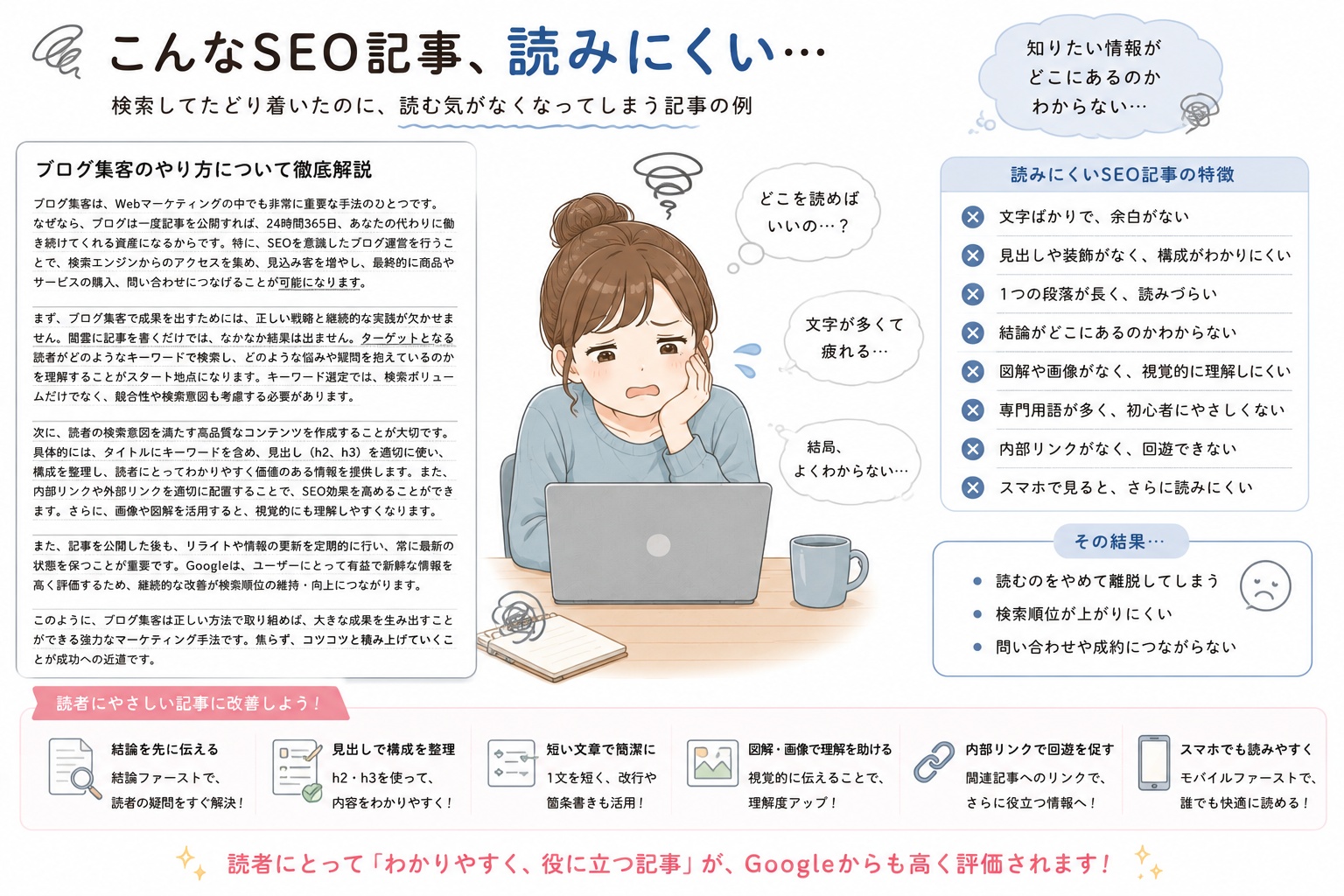 評価されにくい記事