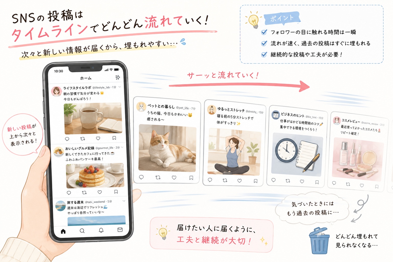 SNS投稿が流れていくイメージ